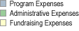 Expenses Legend