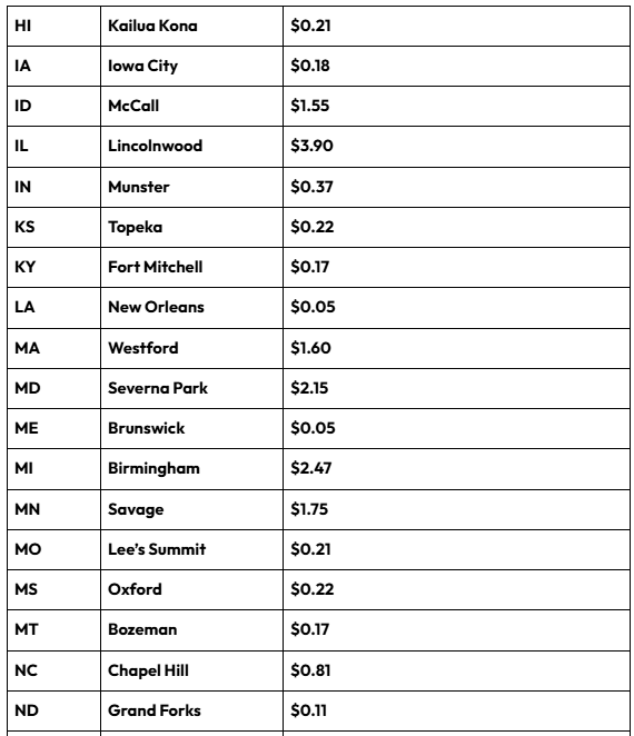 generous cities HI-MD
