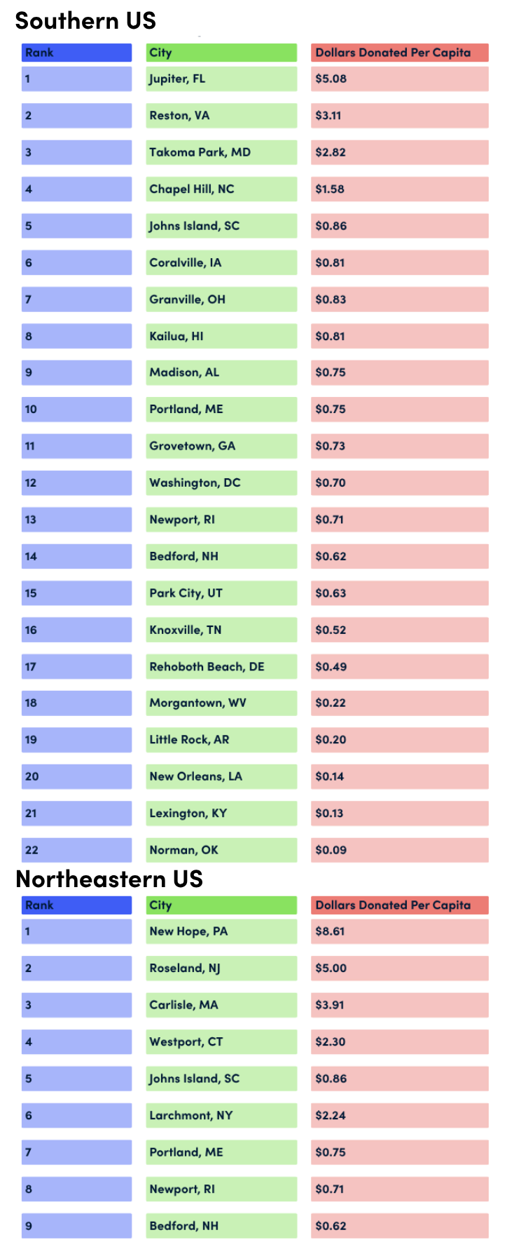 Most Generous Cities by Region_1800x1800 - 2