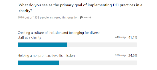 Voting results for primary goal of implementing DEI practices