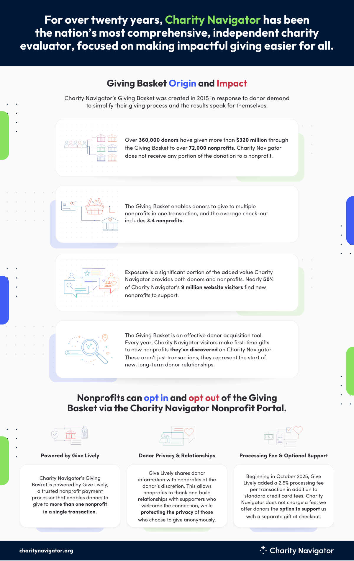 Giving Basket infographic